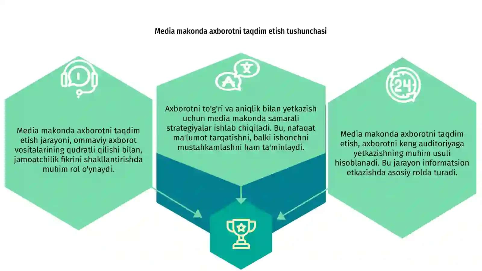 Media makonda axborotni taqdim etish 3