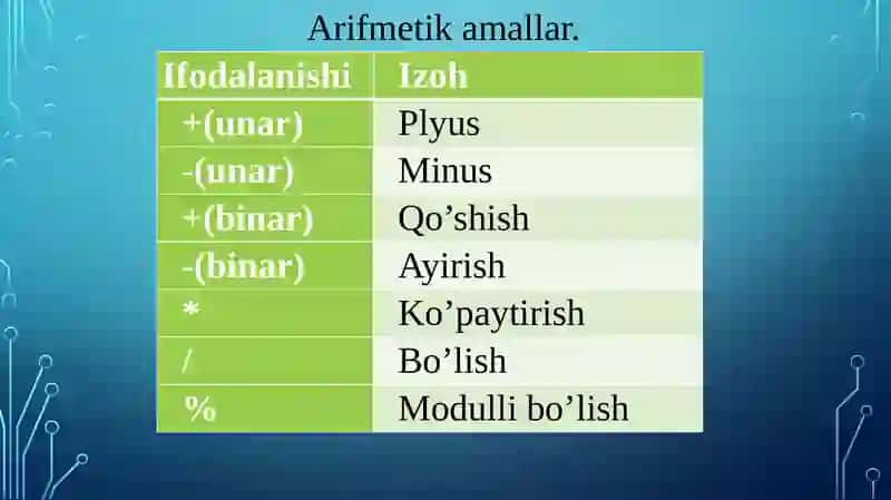 C#tilining amallari 3