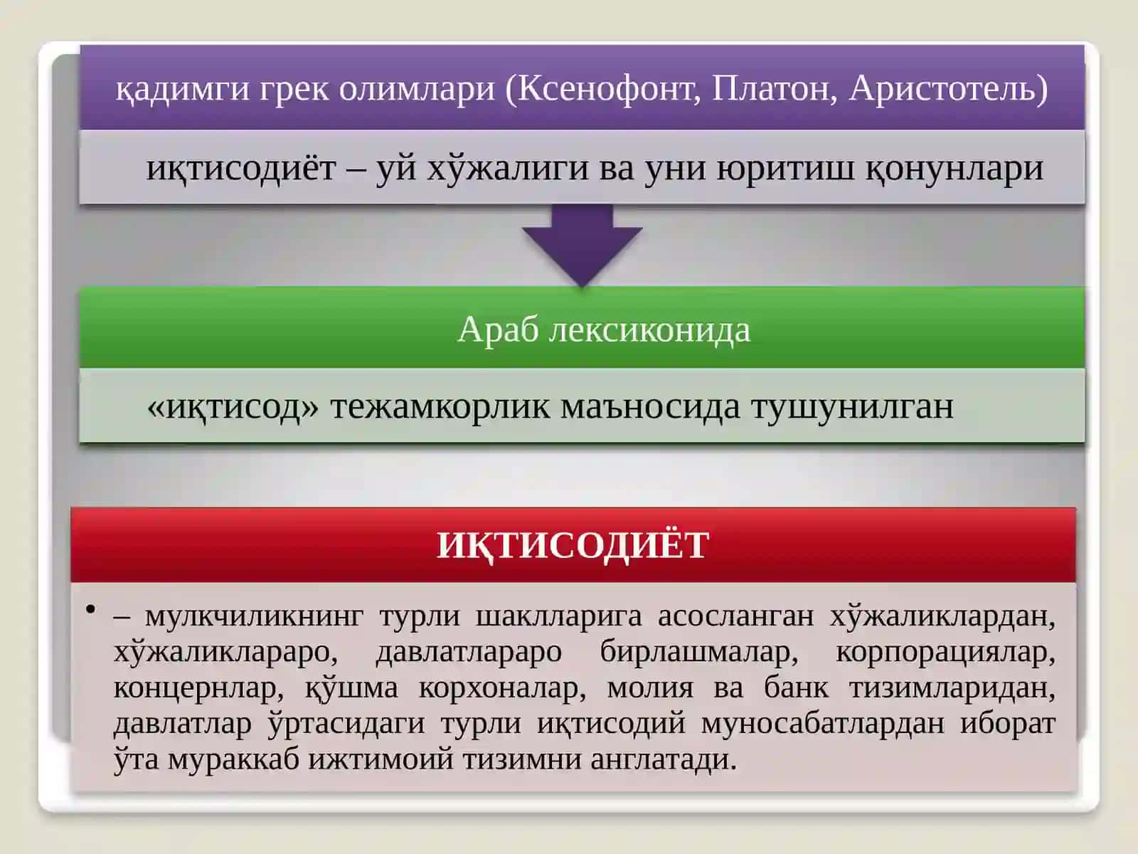 Иқтисодиёт 3