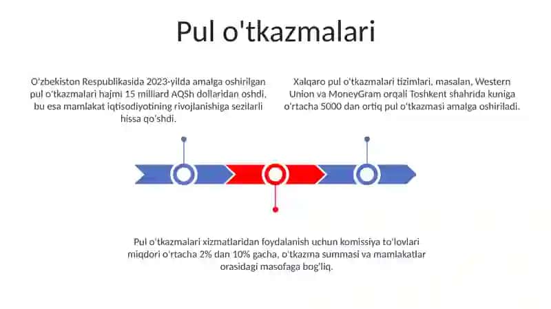 Pul o'tkazmalari 3