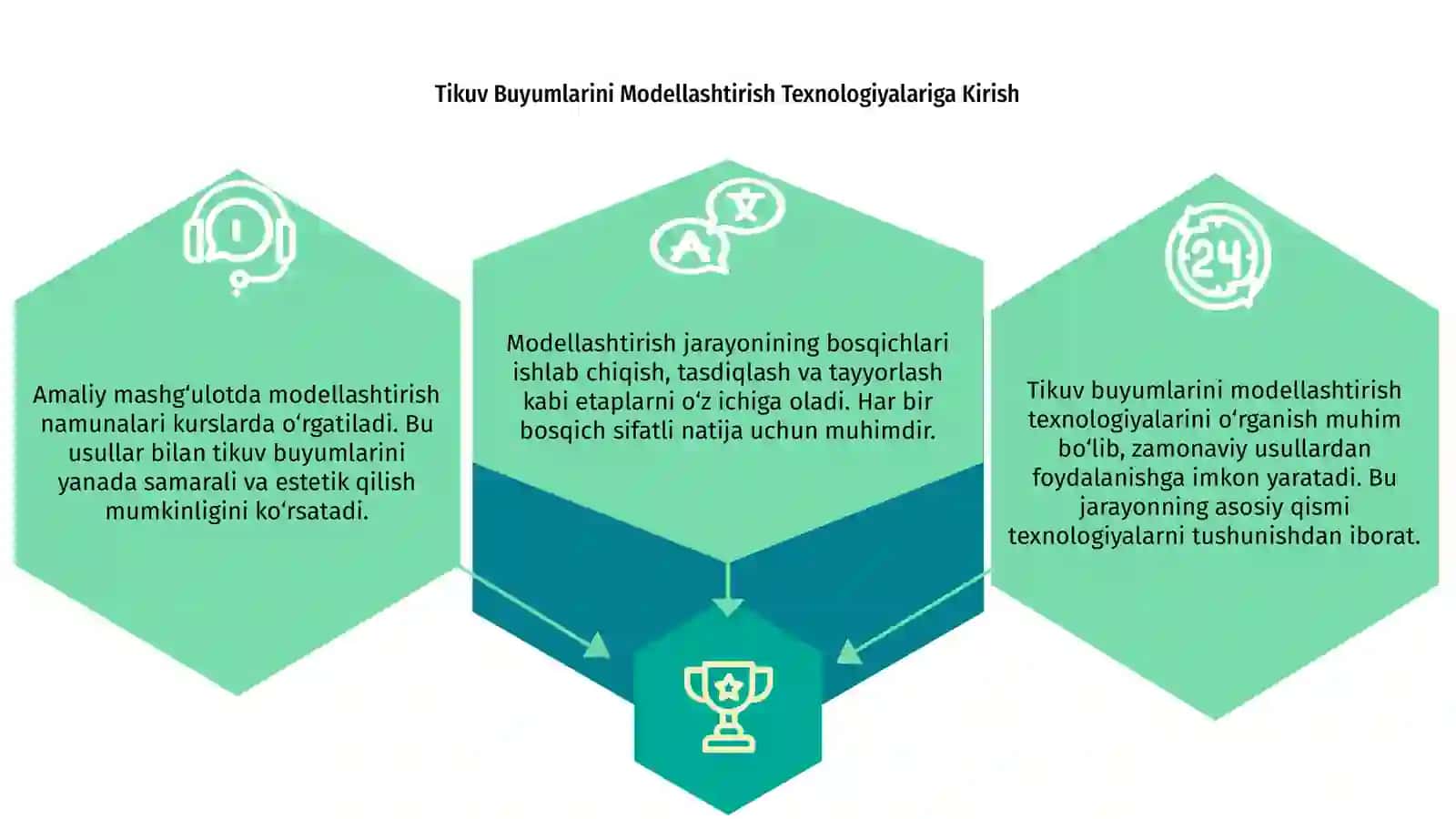 Tikuv buyumlarini modellashtirish usullari 3