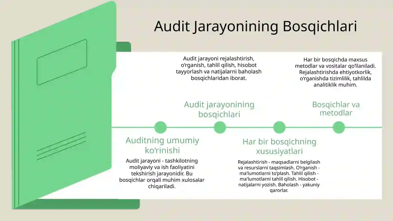 Auditlik tekshiruvi jarayoni ichki nazorat tizimini o'rganish hamda nazorati 3