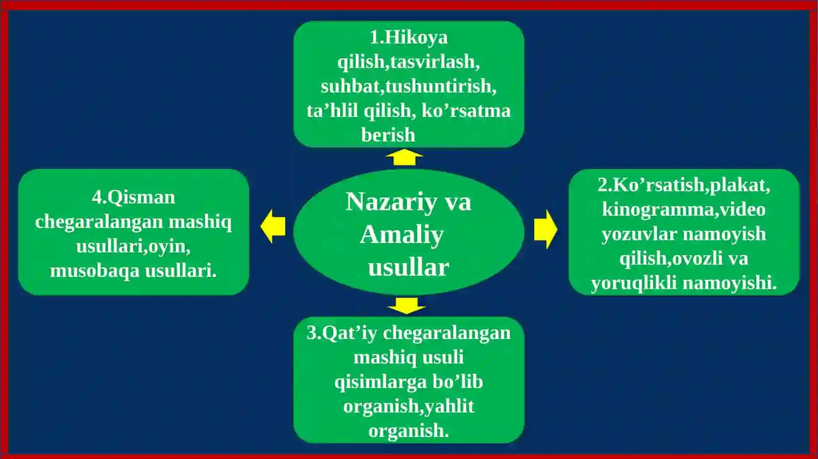 Sport mashgulotlarning vositalari va metodlari 3