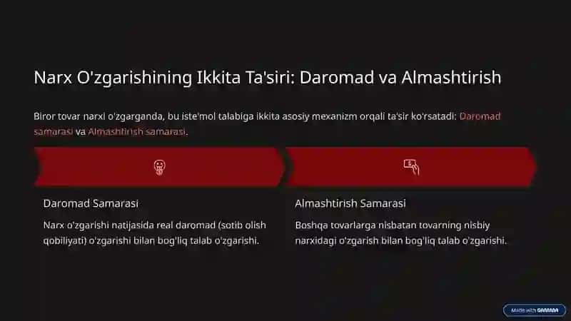Daromad va Almashtirish Samarasi 3