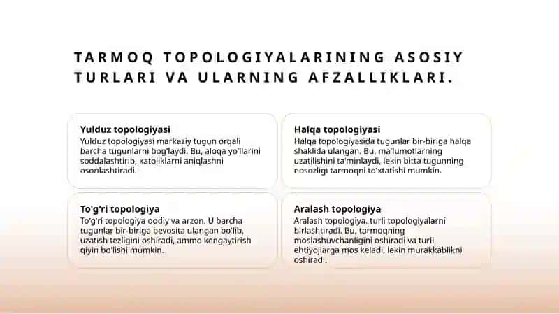 Tarmoq topologiyalari 3