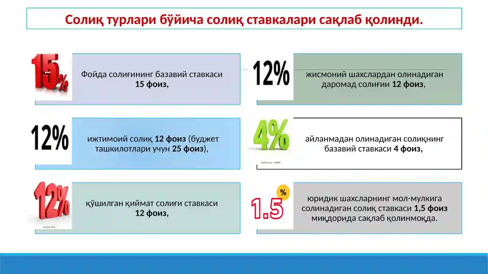 Ҳисобга олиш ёки қайтариш тартиби 3