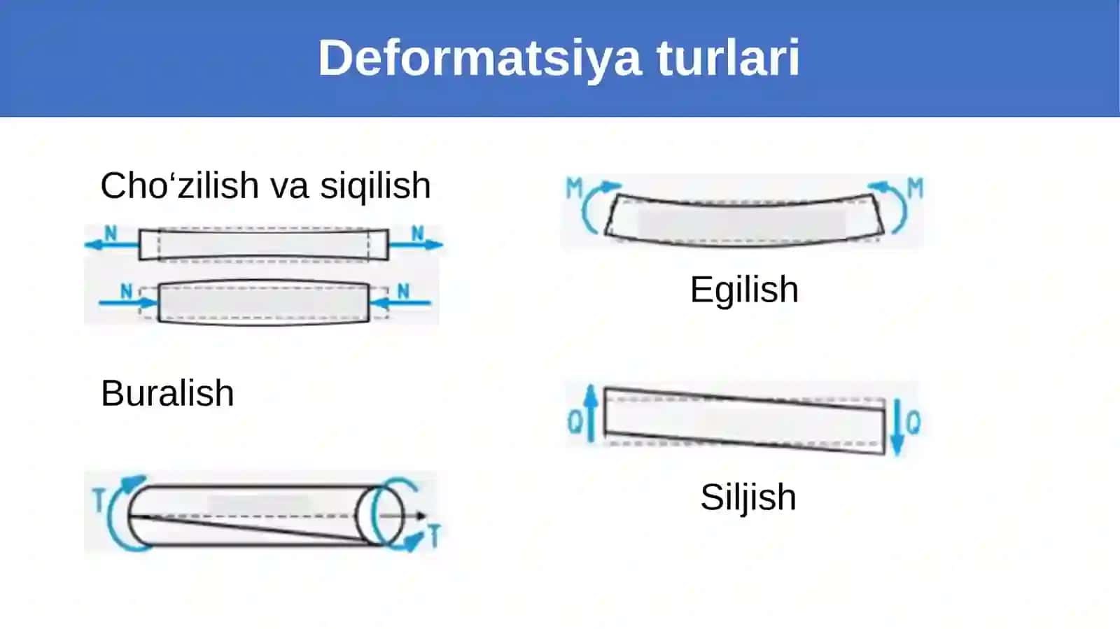 Qattiq jismlarning mexanik xossalari 3