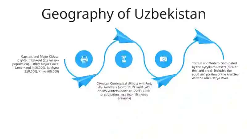 History of Uzbekistan 3