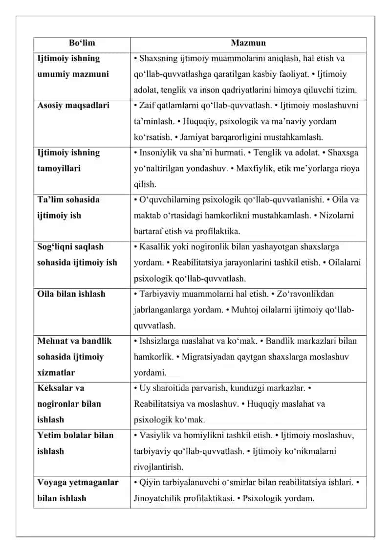 Ijtimoiy ishning ahamiyati 3