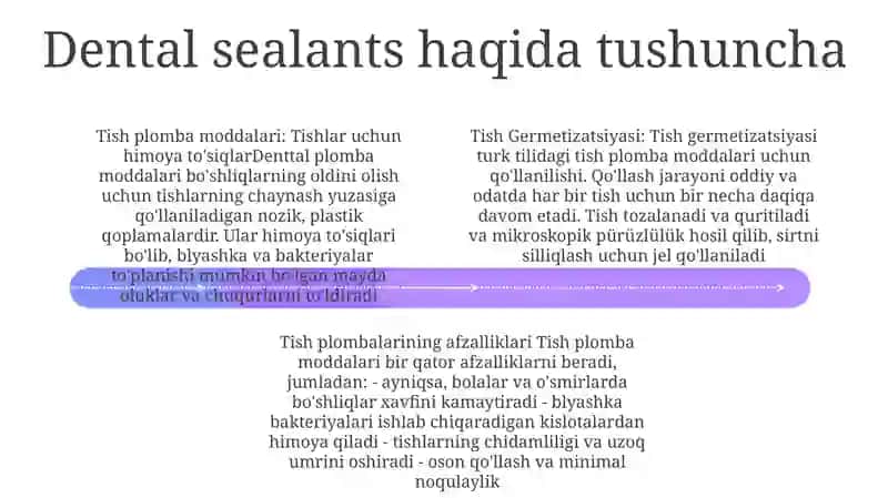 Tish Germetizatsiyasi 3