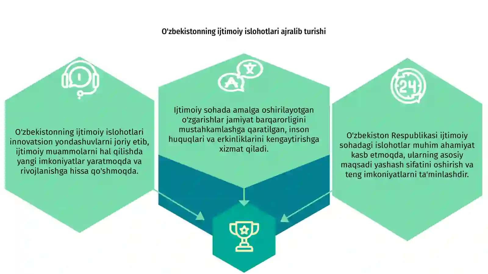 O'zbekiston Respublikasi ijtimoiy sohadagi islohotlar 3