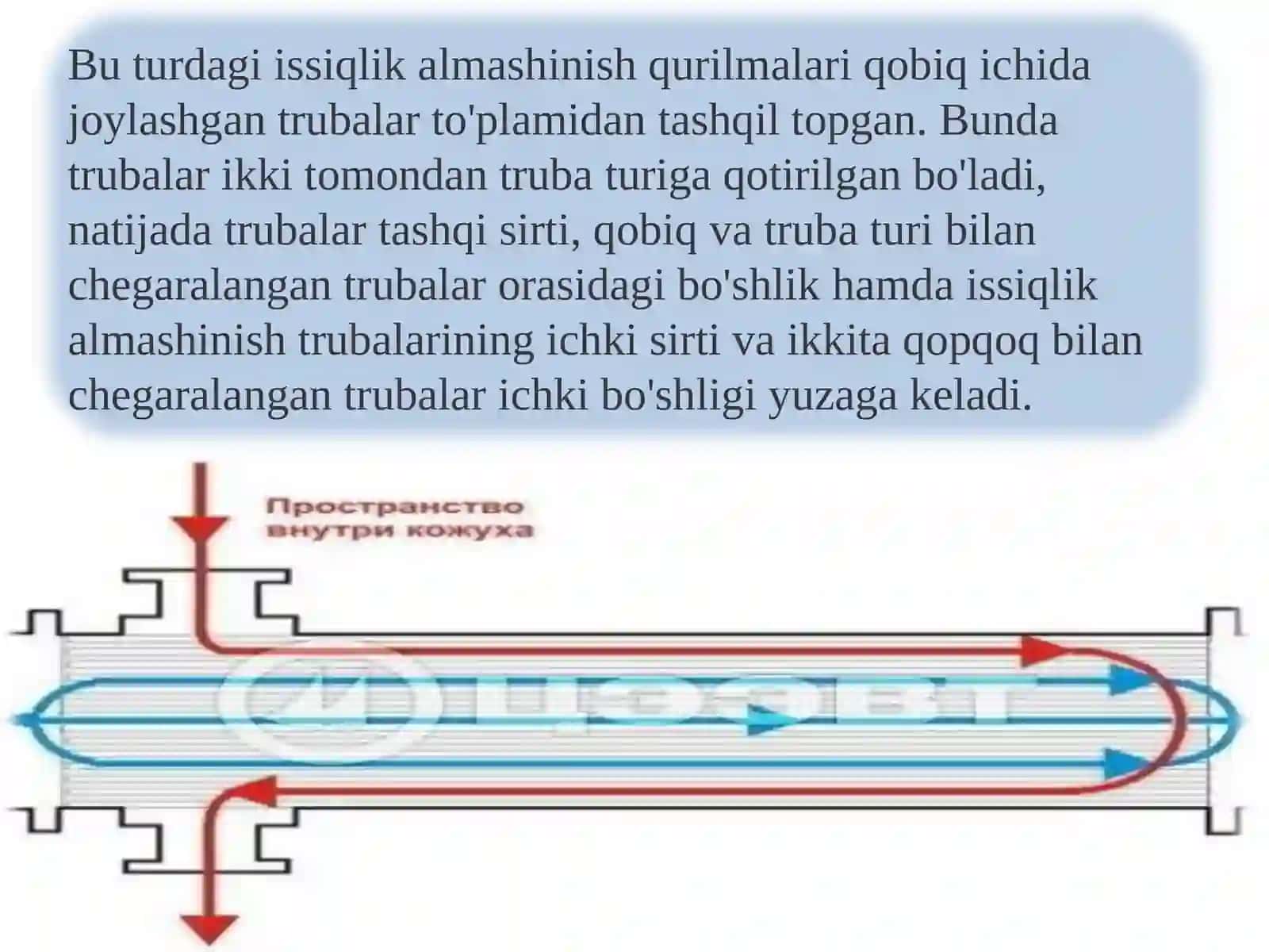 Qobiq-trubali issiqlik almashinish qurilmalari 3