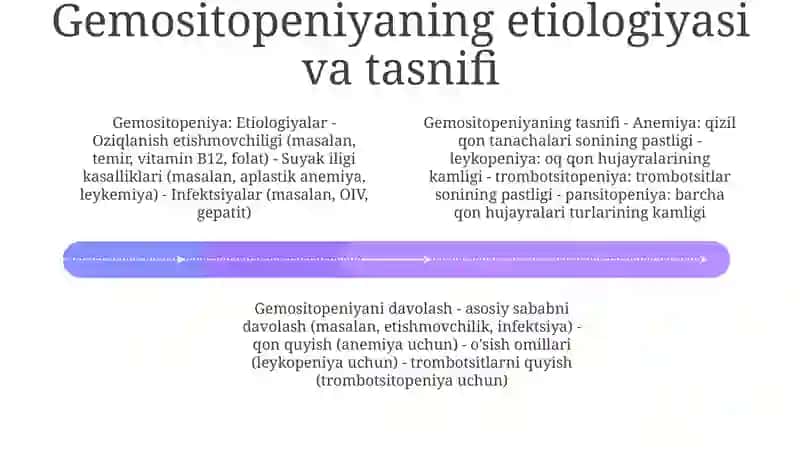 Gemotsiyapayez Jaroyining Boshqarilishi 3