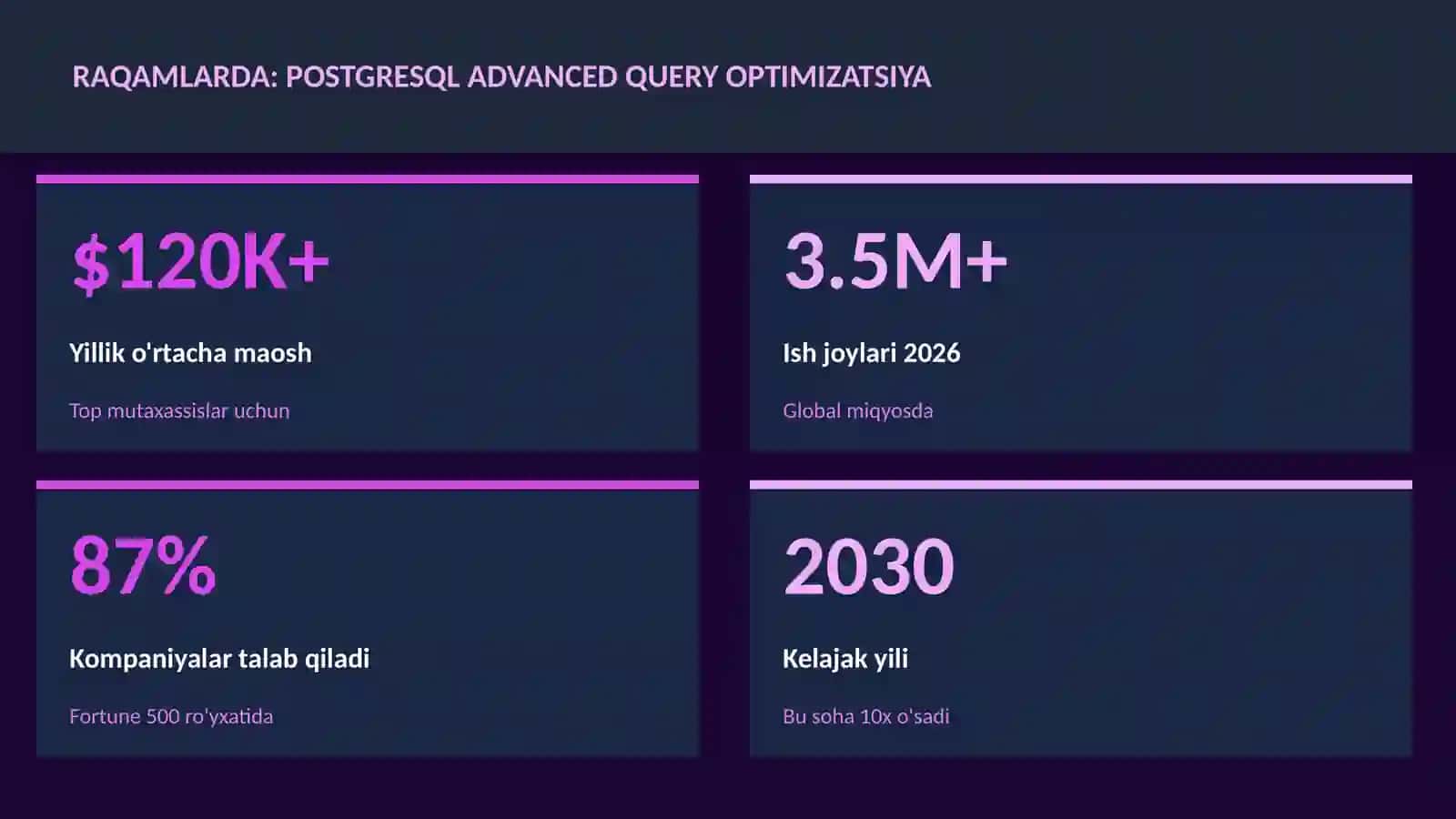 PostgreSQL advanced query optimizatsiya 3