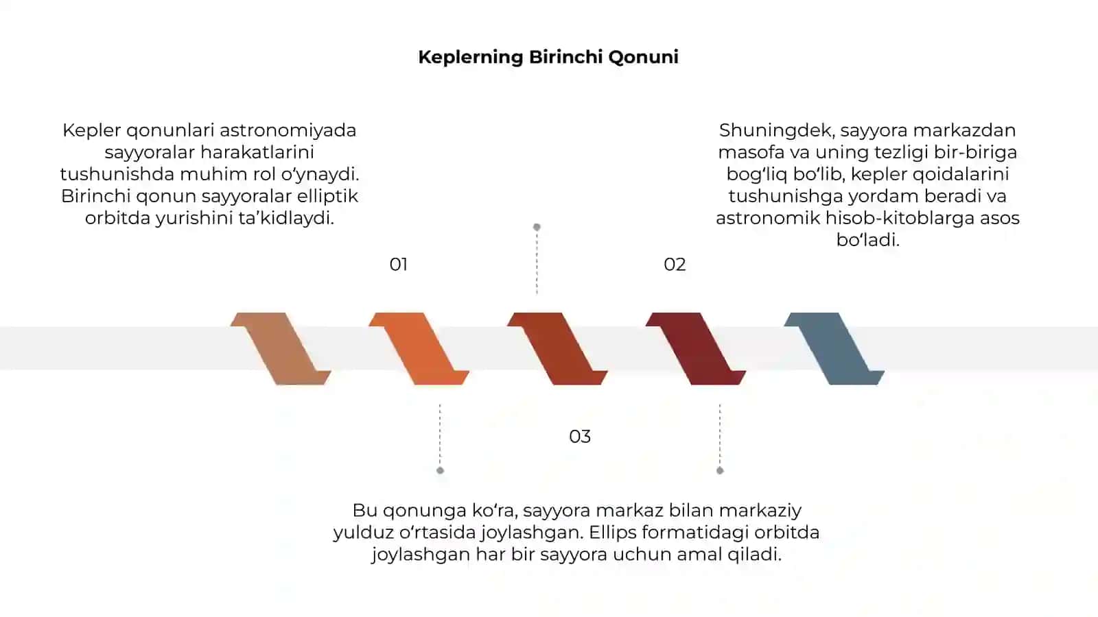 Kepler qonunlari 3