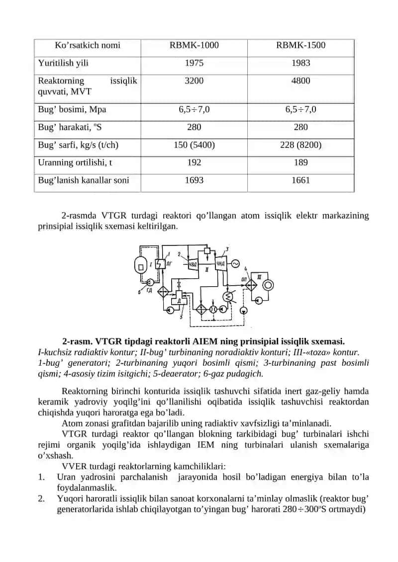 MARUZA: AES turlari, ishlash prinsipi 3