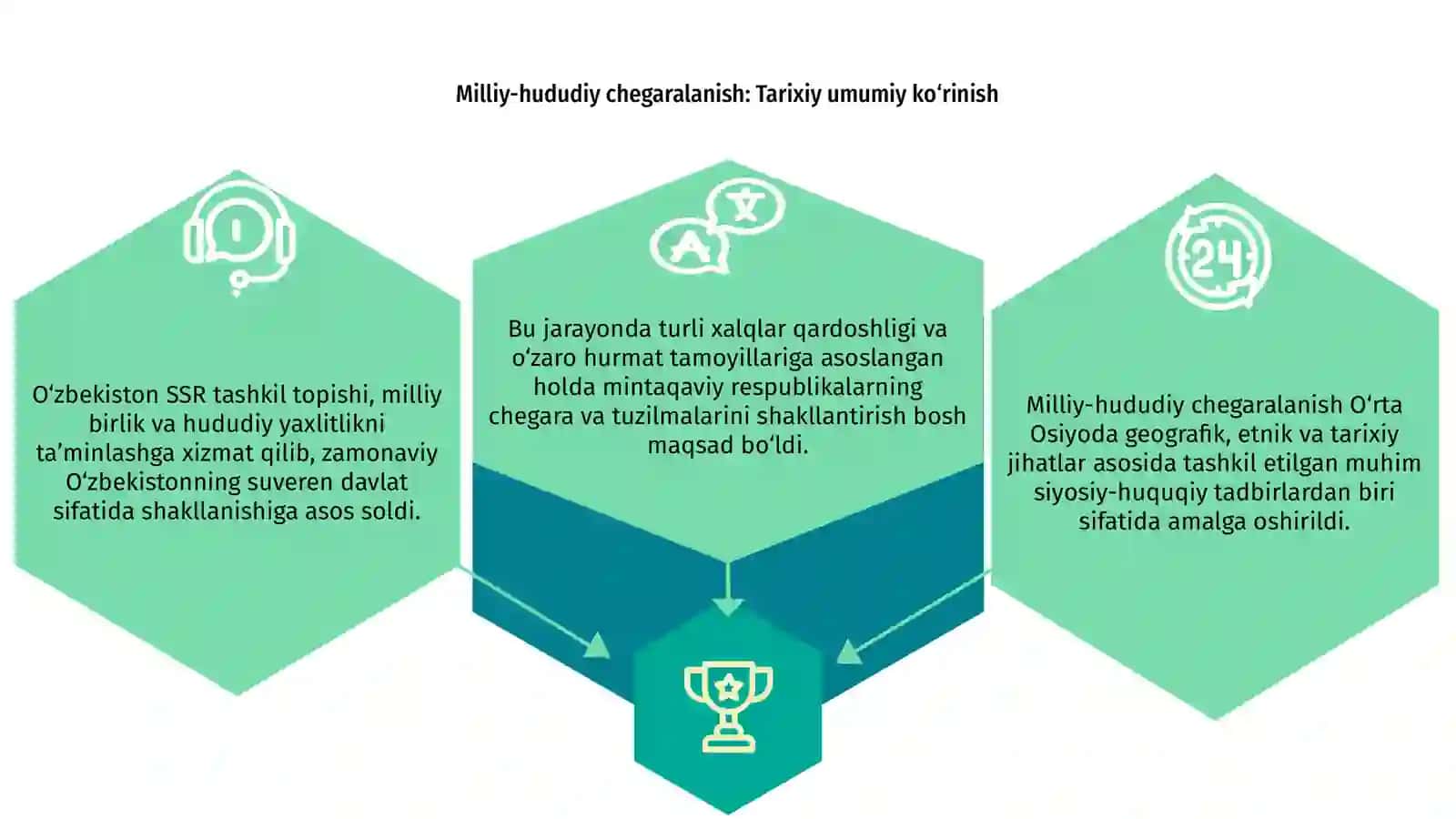 O‘rta Osiyoda milliy-hududiy chegaralanishning o‘tkazilishi 3