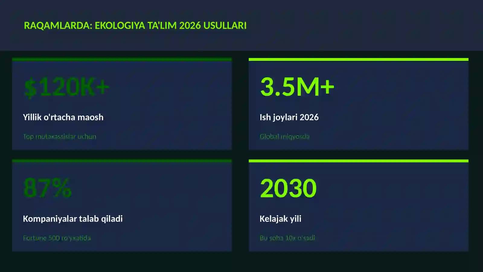 Ekologiya ta'lim 2026 usullari 3