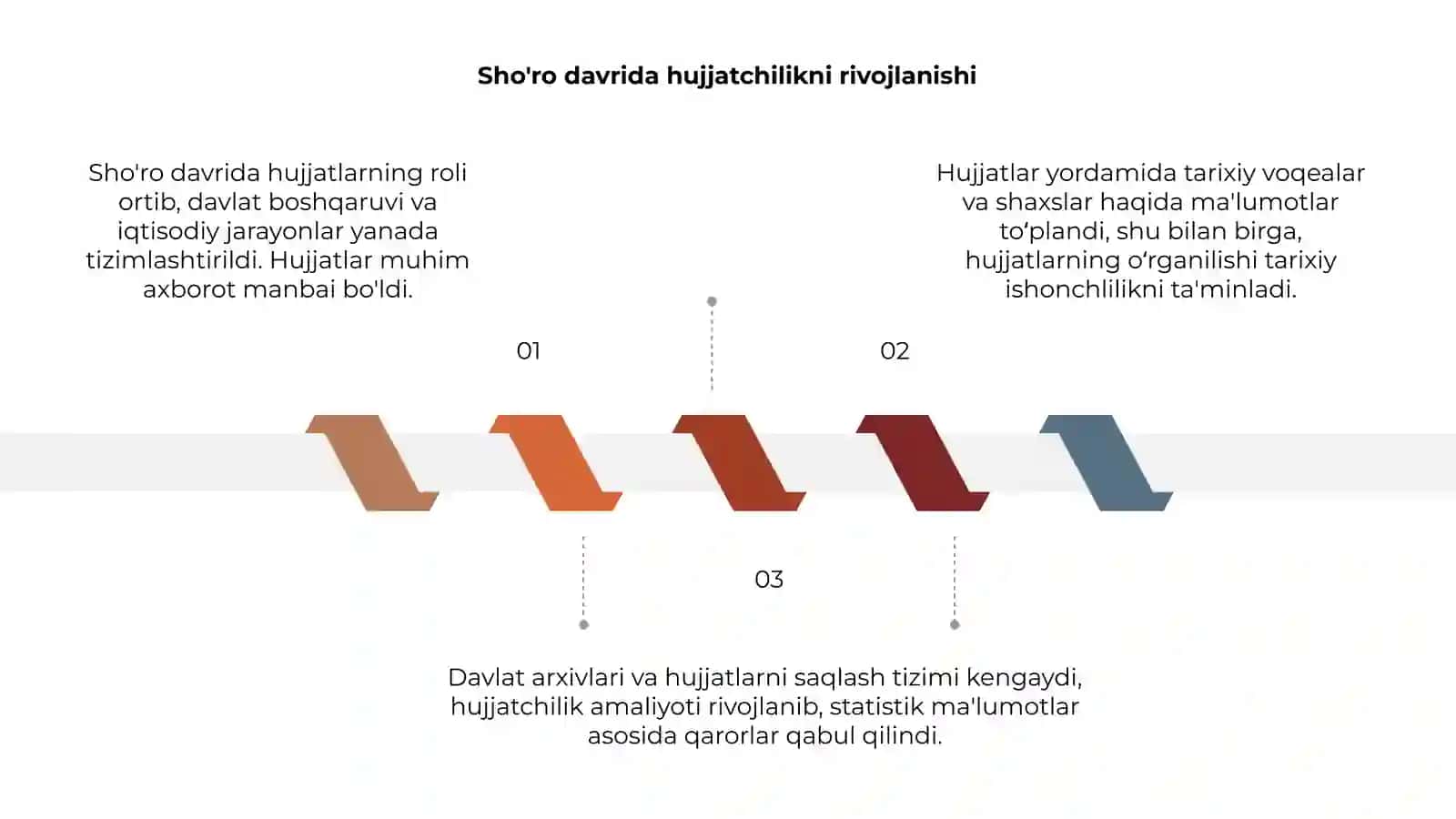 Sho'ralar davrida hujjatchilik 3