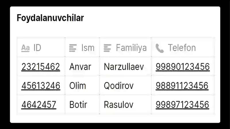 Relyatsion ma‘lumotlar bazasini loyihalash 3