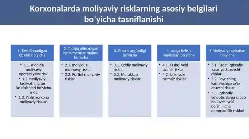 Moliyaviy risklarni boshqarish va baholash 3