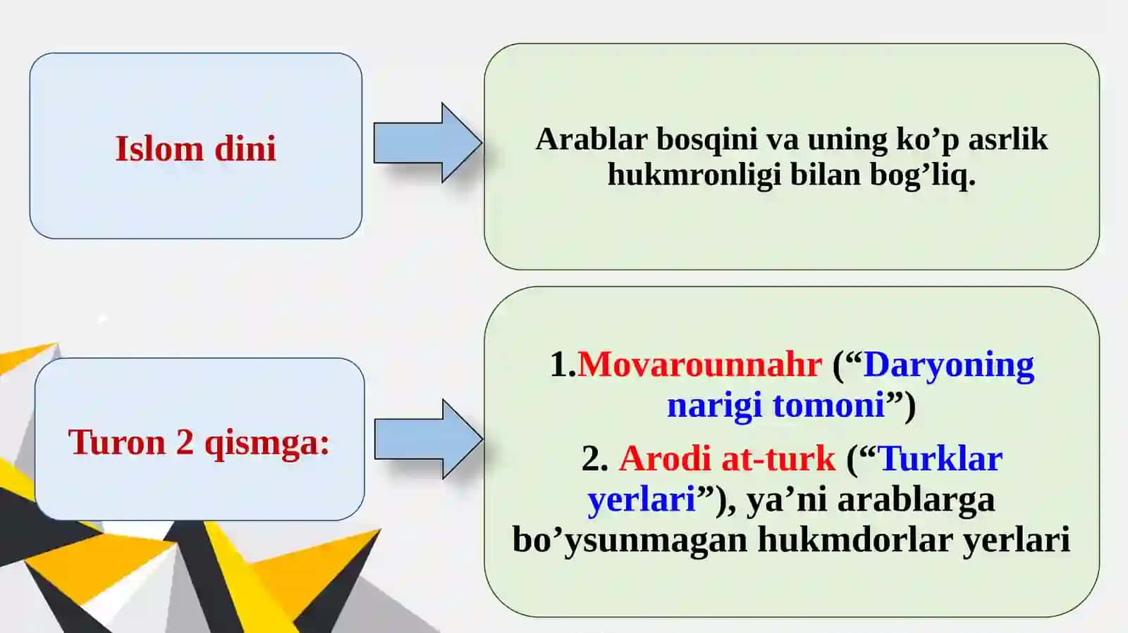 Movarounahrda islom dini yoyilishi 3