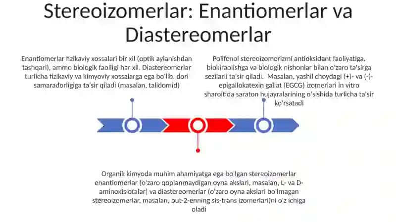 Polifenol Stereoizomeriyasi va uning ahamiyati 3