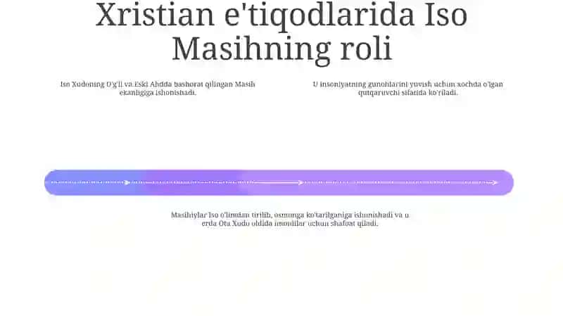 Xristianlik Paydo BoʻLishi Aqidalari Asosiy YoʻNalishlari 3