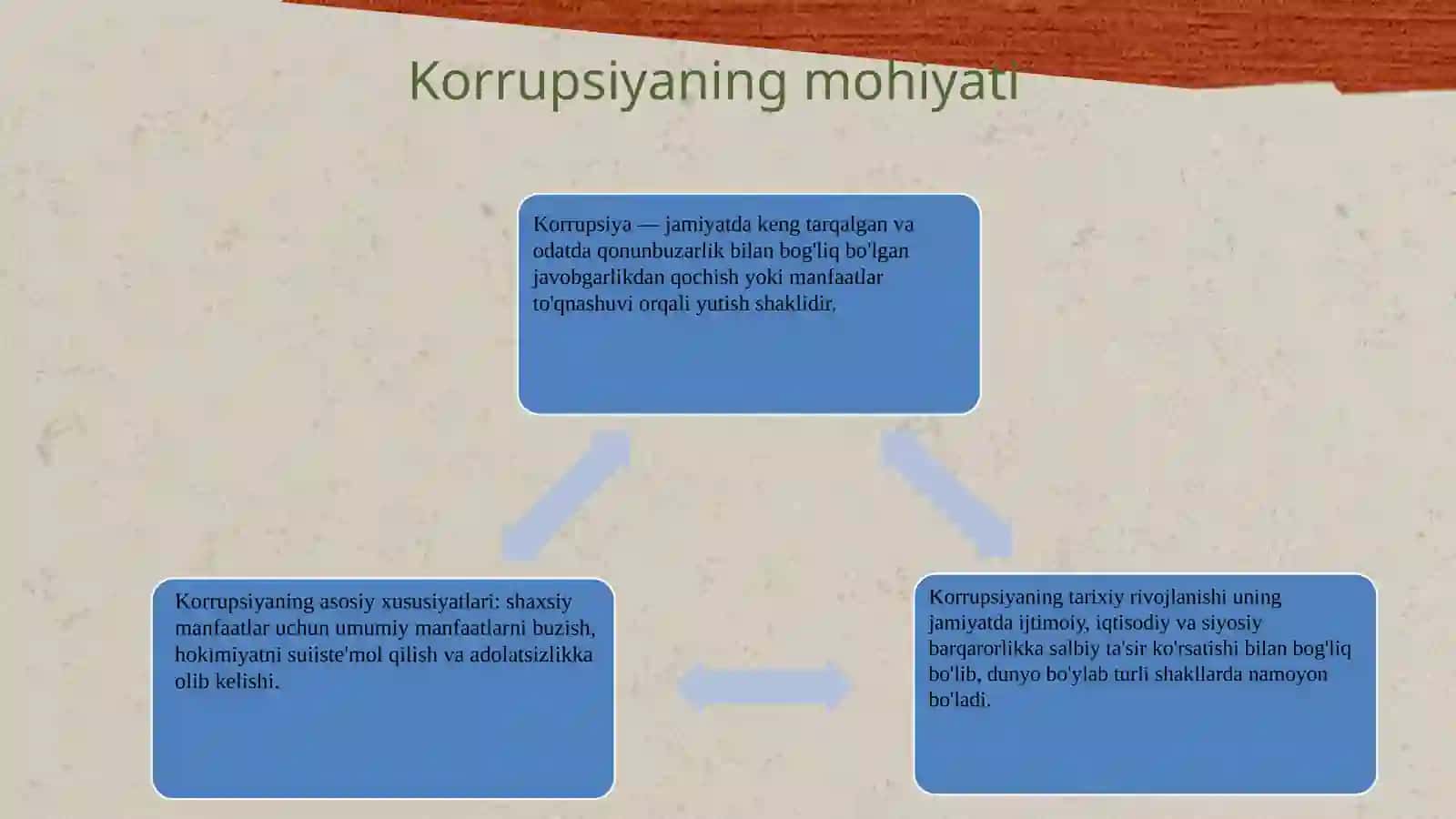 korrupsiyaning mohiyati va uning oqibatlari 3