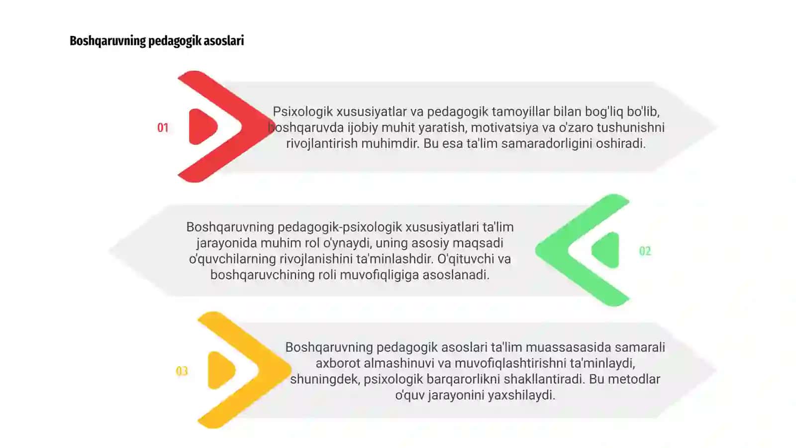 Boshqaruvning pedagogik asoslari 3