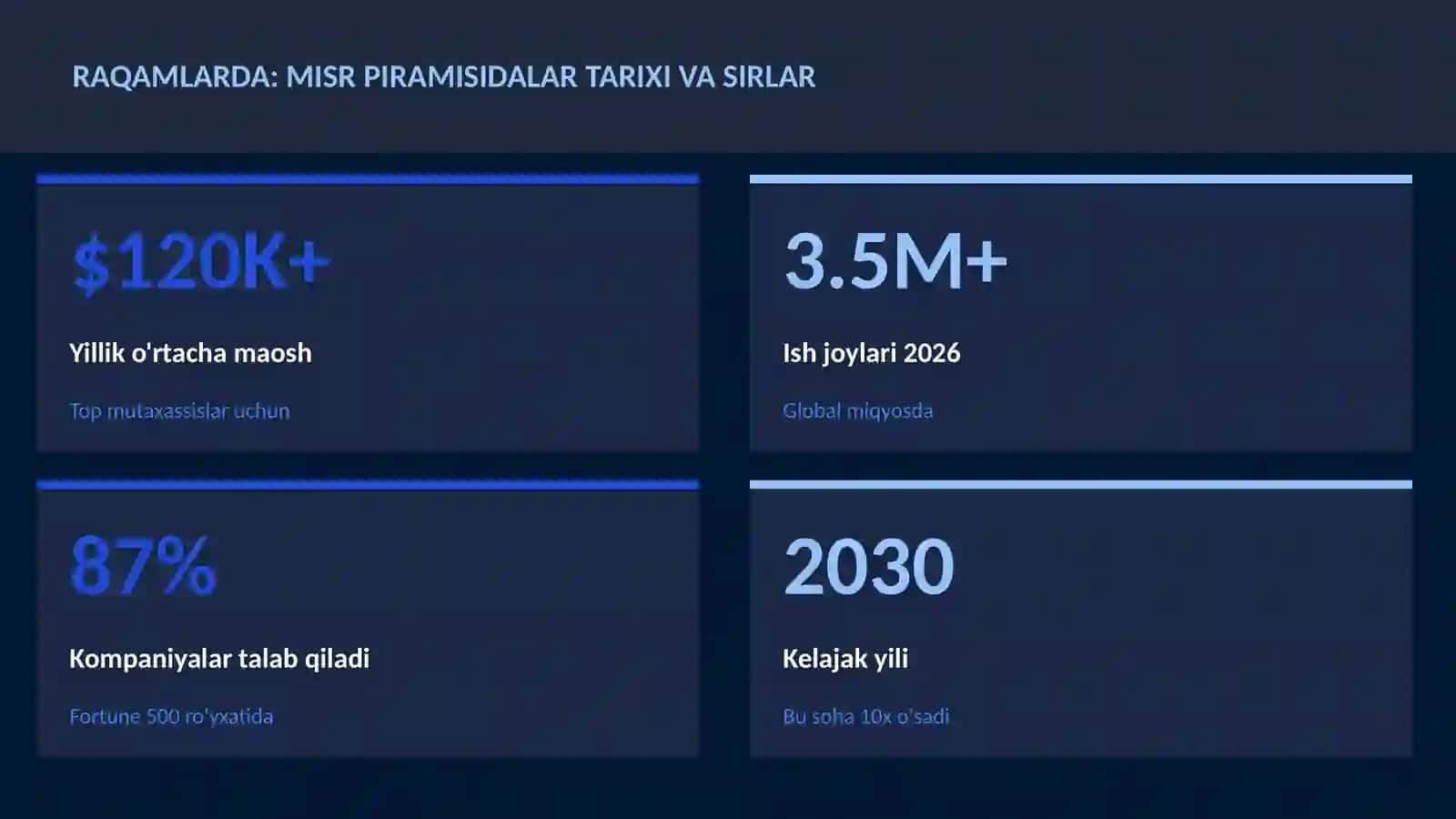 Misr piramisidalar tarixi va sirlar 3