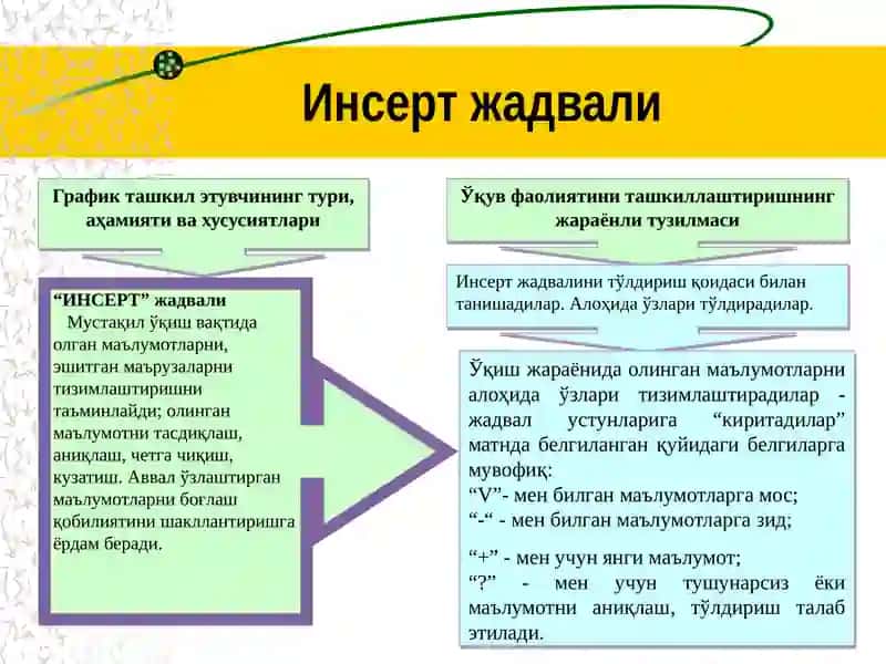 Графикл иорганайзерлар (ташкил этувчи) 3