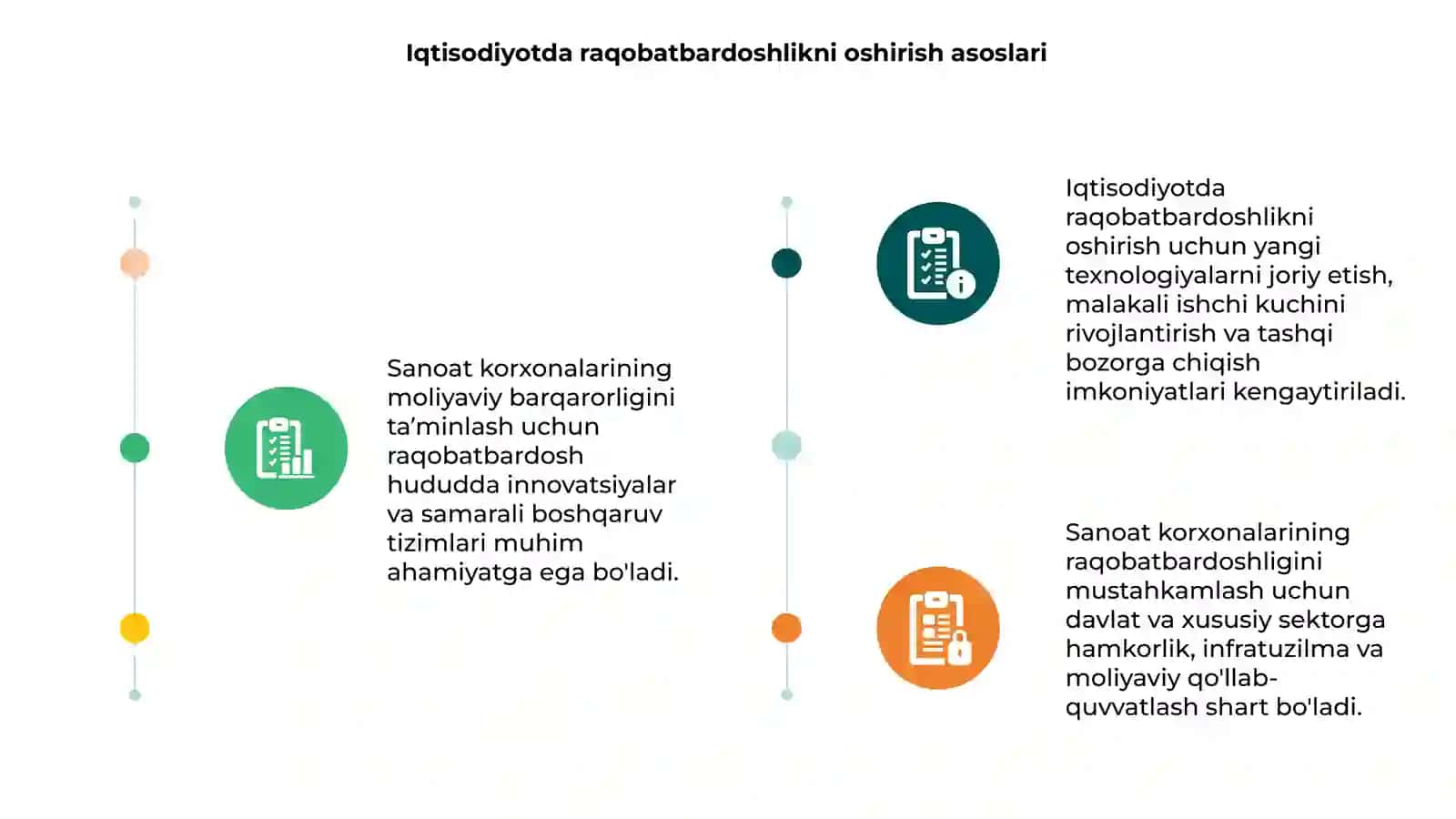 Iqtisodiyotda raqobatbardoshlikni oshirish asoslari 3