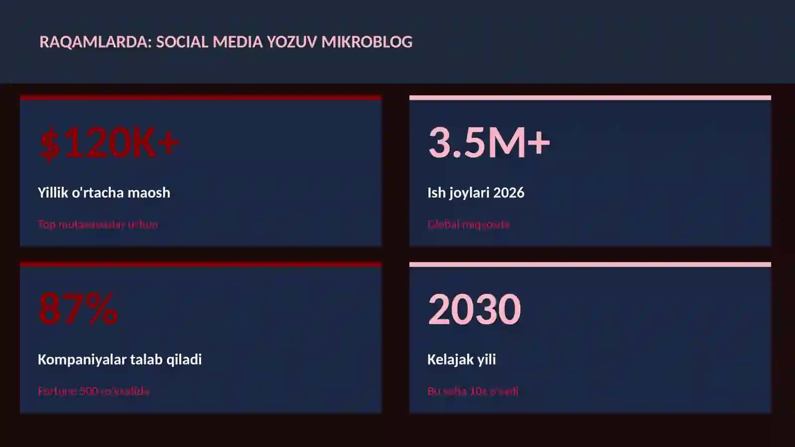 Social media yozuv mikroblog 3