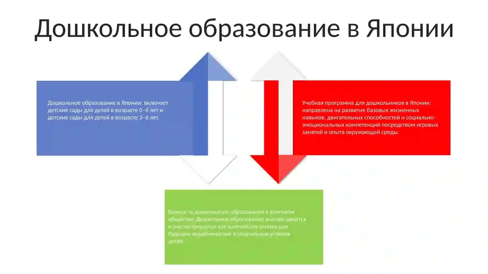 Система Образования В Японии 3