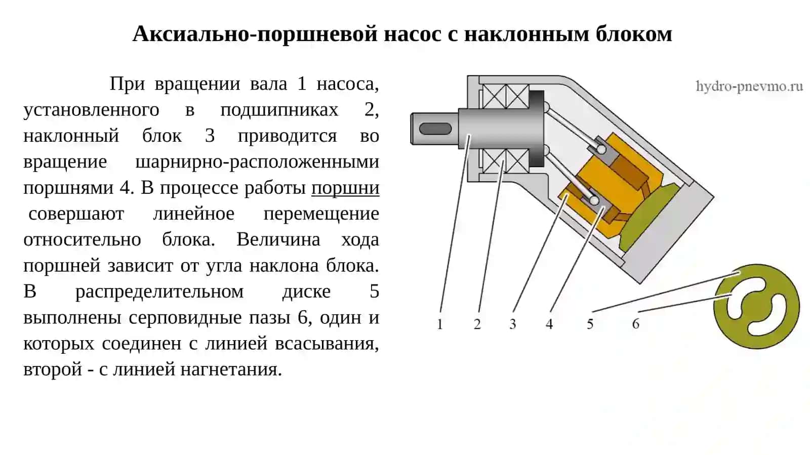 Аксиально-поршневые насосы 3