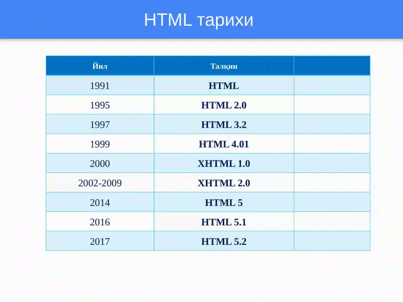 HTML тилига кириш 3