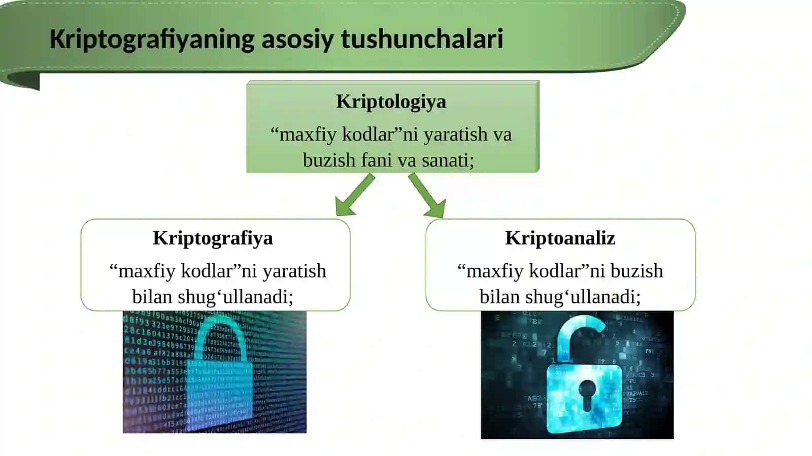 Kriptografiyaning asosiy tushunchalari va tarixi 3