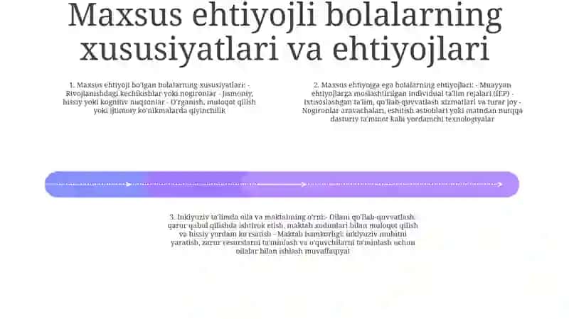 Inklyuziv Ta'lim 3