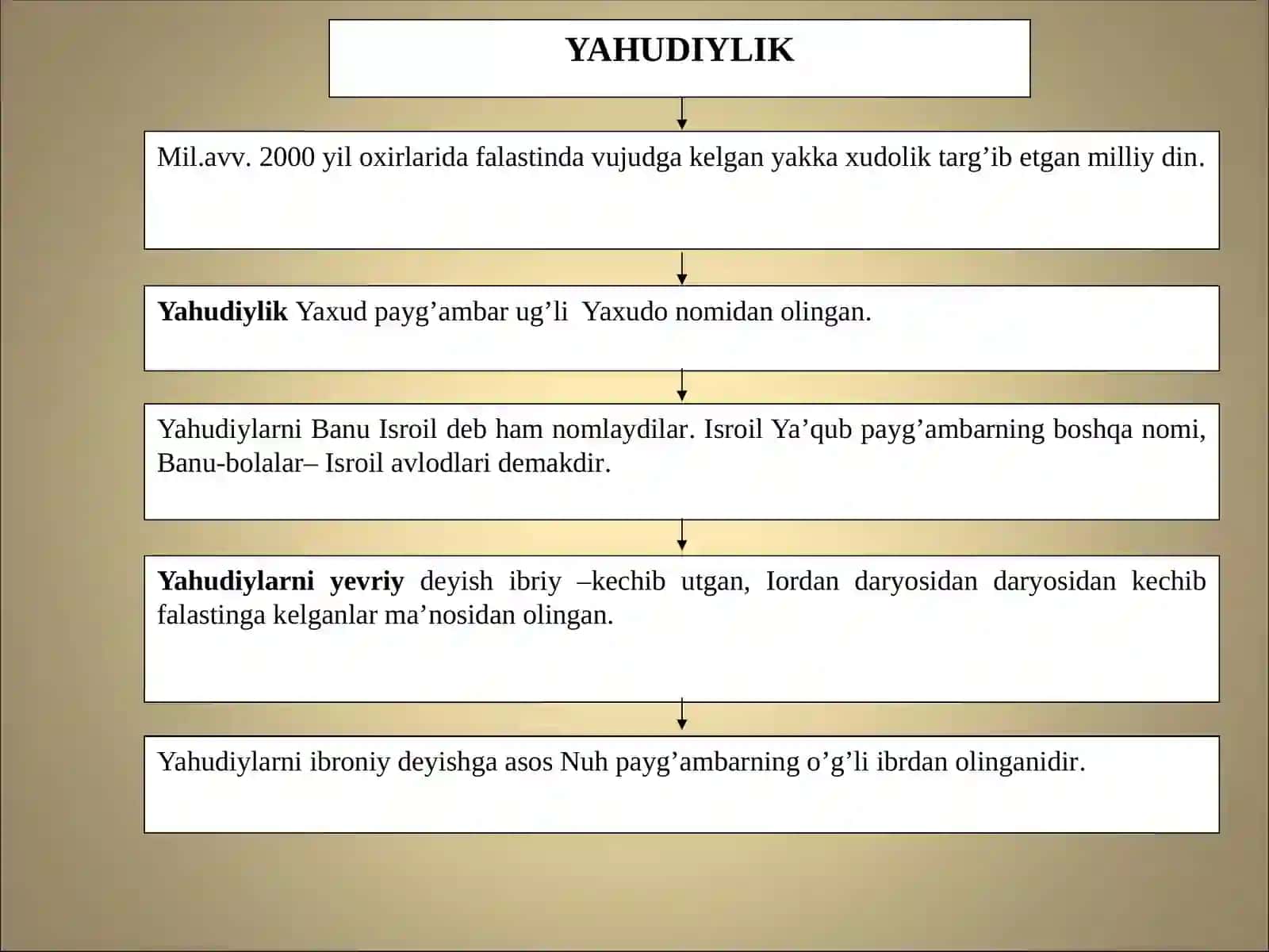 Markaziy Osiyo dinlari 3
