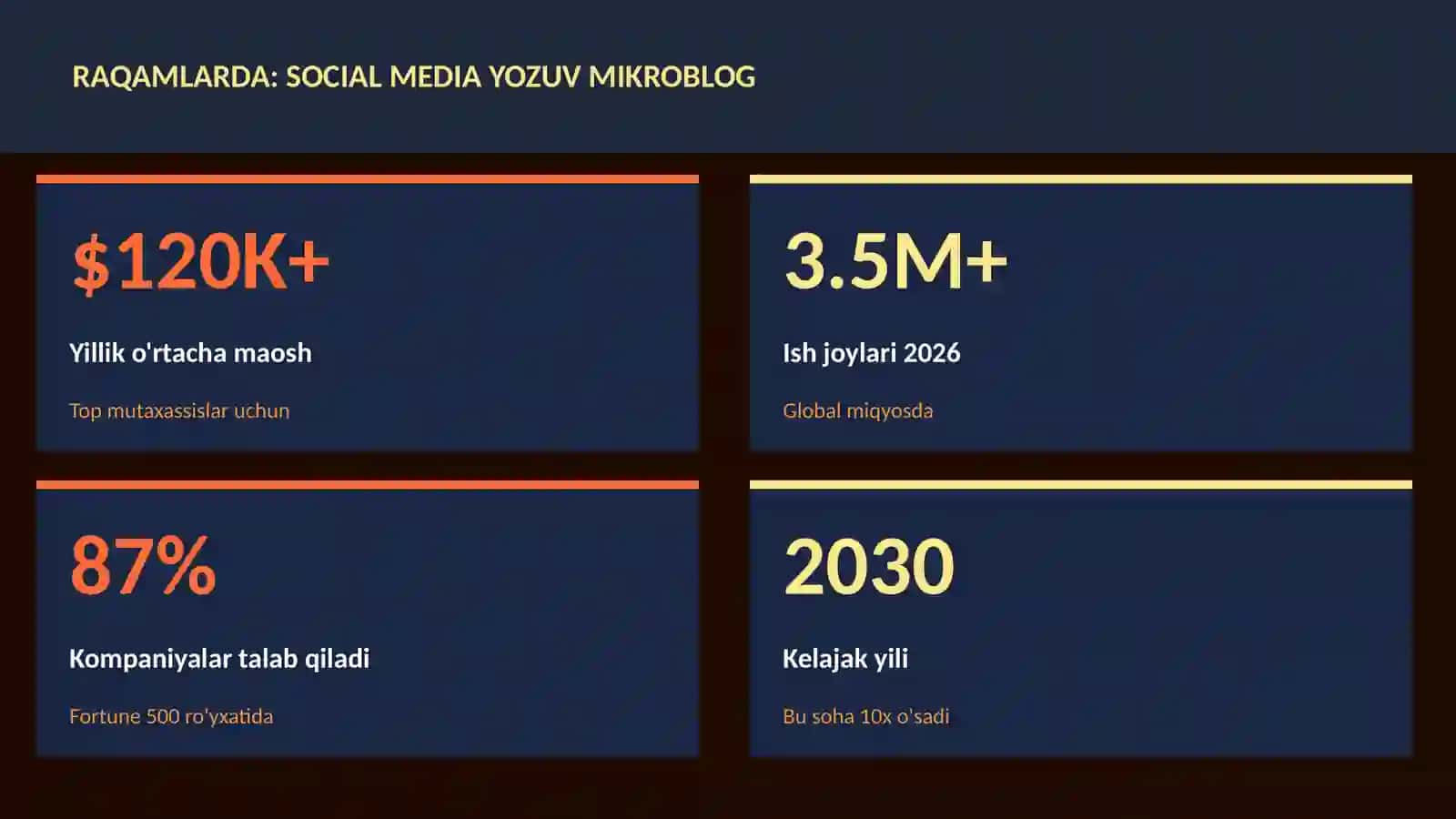 Social media yozuv mikroblog 3