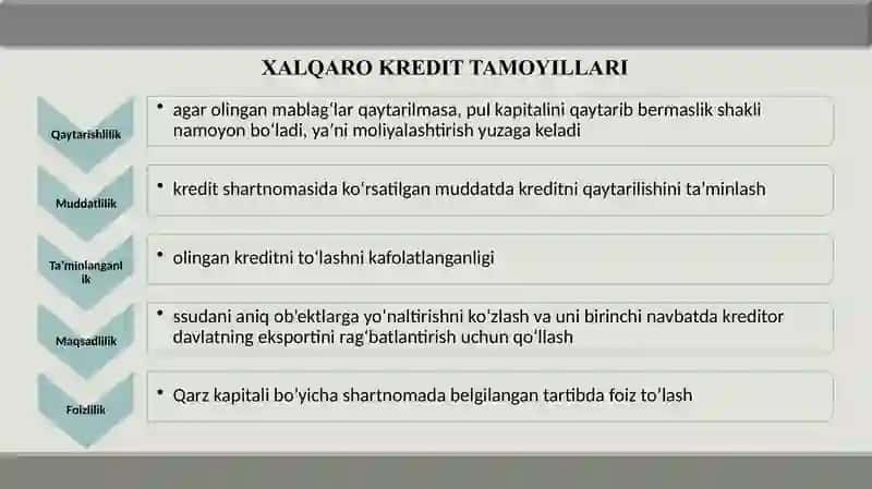 TIJORAT BANKLARIDA XALQARO KREDIT SHAKLLARI VA HISOB-KITOB SHARTLARINING QО‘Llanilishhi 3