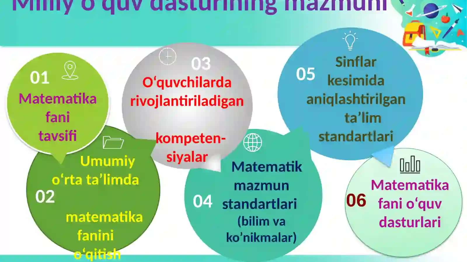 Matematika fani tavsifi 3