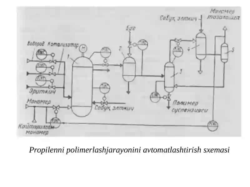 Polimelash jarayonini avtomatlashtirish 3