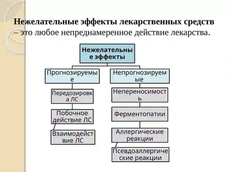 Лекарственная аллергия 3