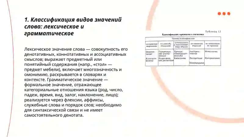 Виды и значения классификация 3
