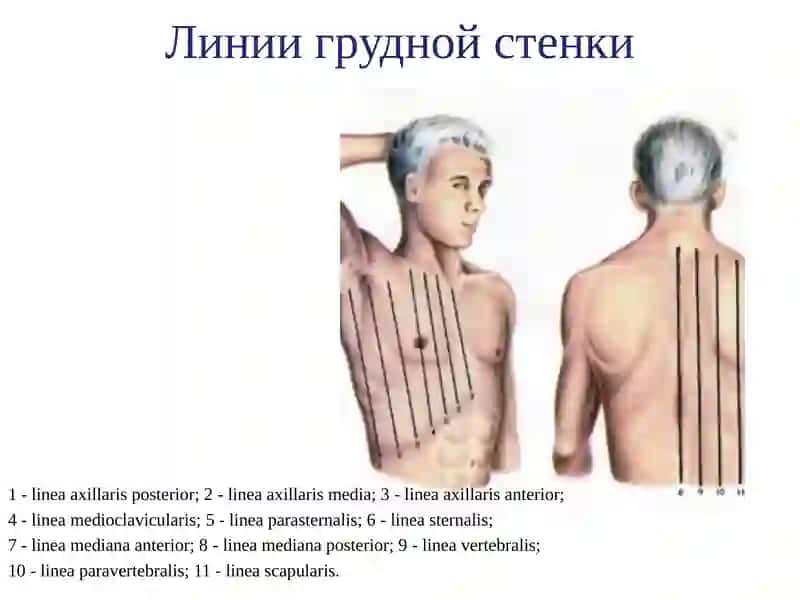ОПЕРАЦИИ ПРИ ВРОЖДЕННЫХ 3