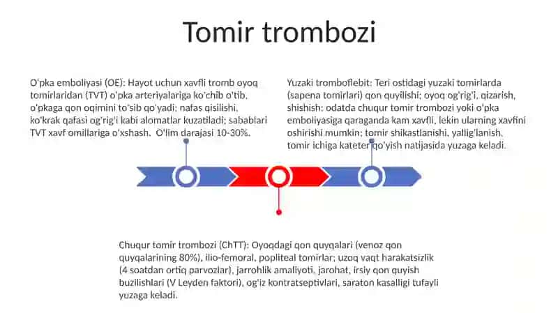 Kam qonlik turlari va sabablari 3