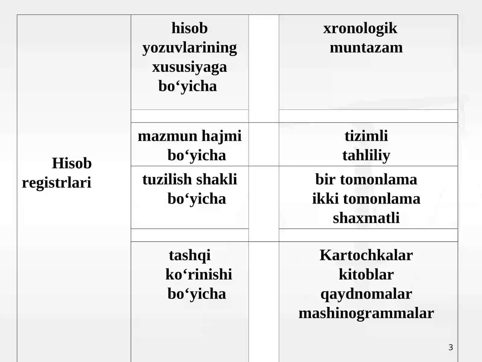 Buxgalteriya hisobi registrlari va shakllari 3