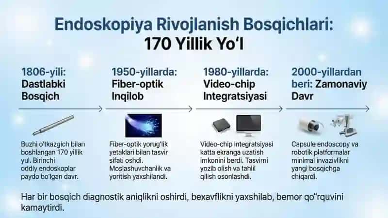 Tibbiyotda endoskopik usullarning qoʻllanishi 3